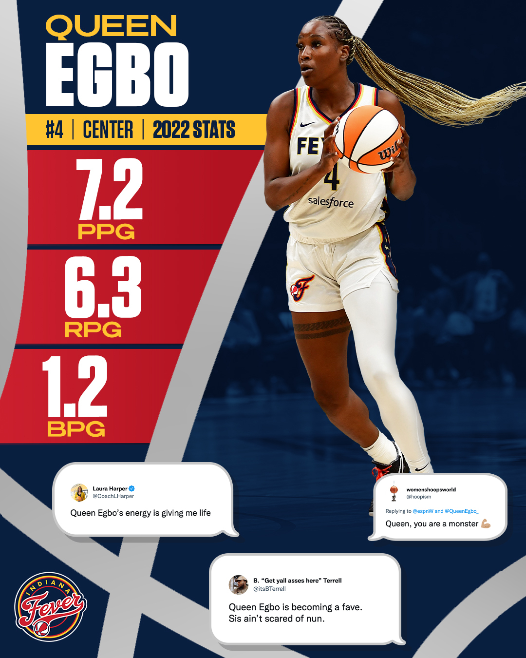 2022 Player Review: Queen Egbo